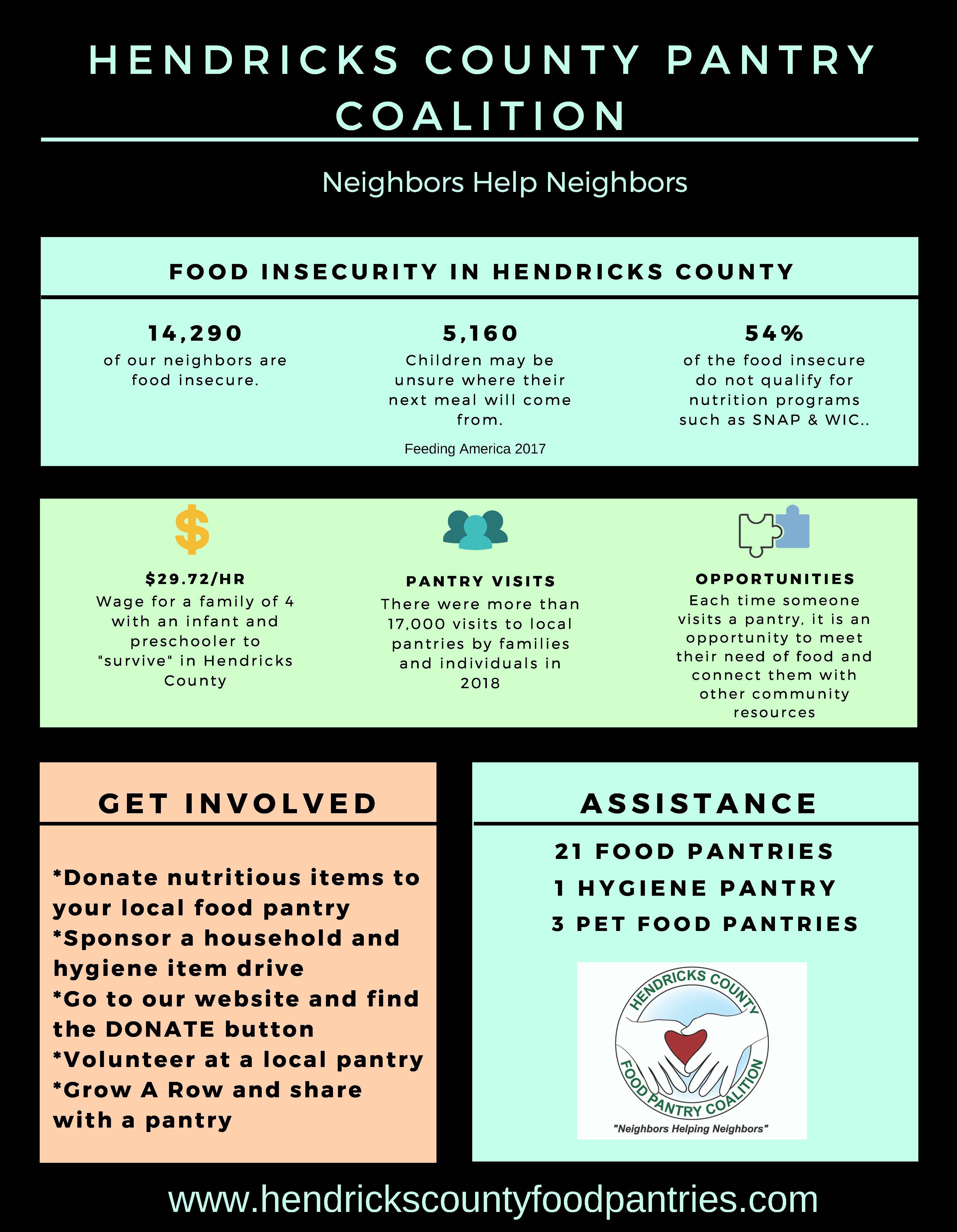 Food Insecurity in Hendricks County Hendricks County Food Pantry